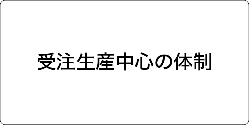 受注生産中心の体制